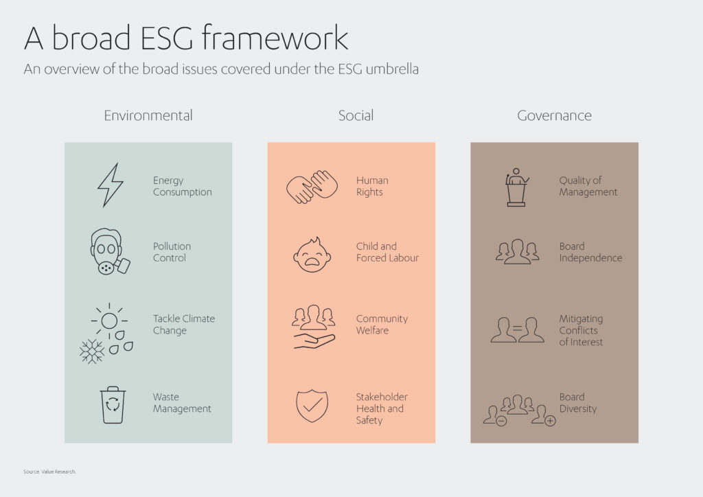 A broad ESG framework approach